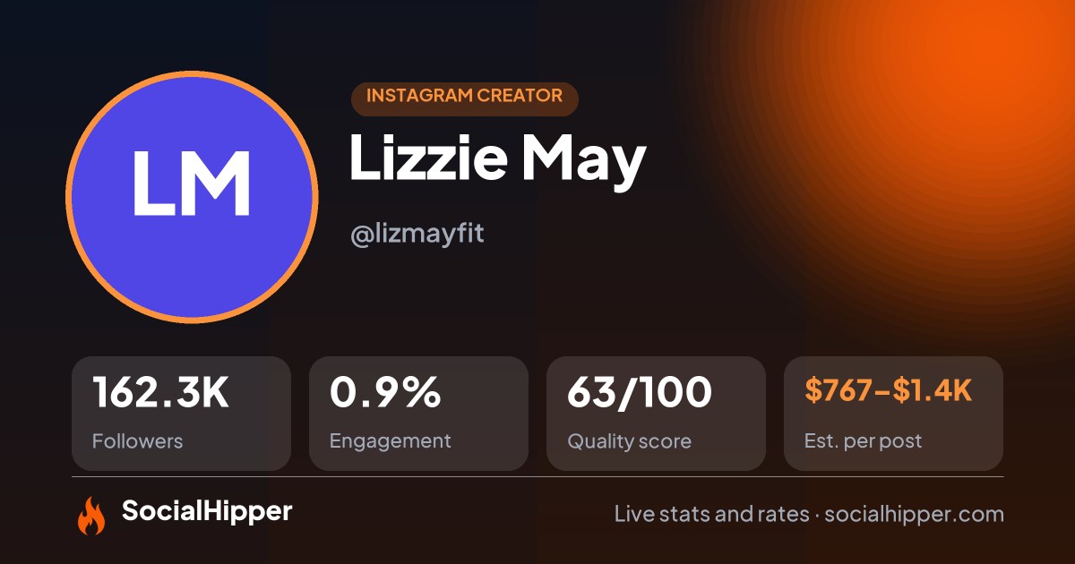 Lizzie May Instagram stats on SocialHipper