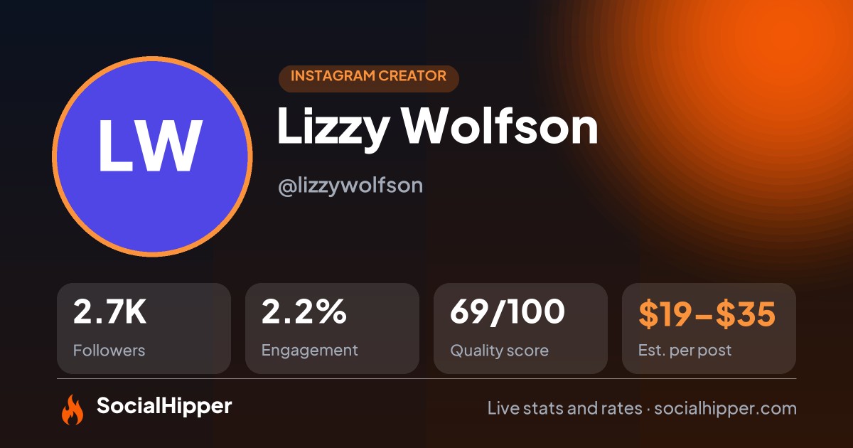 Lizzy Wolfson Instagram stats on SocialHipper