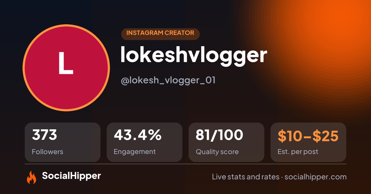 lokeshvlogger 🔵 Instagram stats on SocialHipper