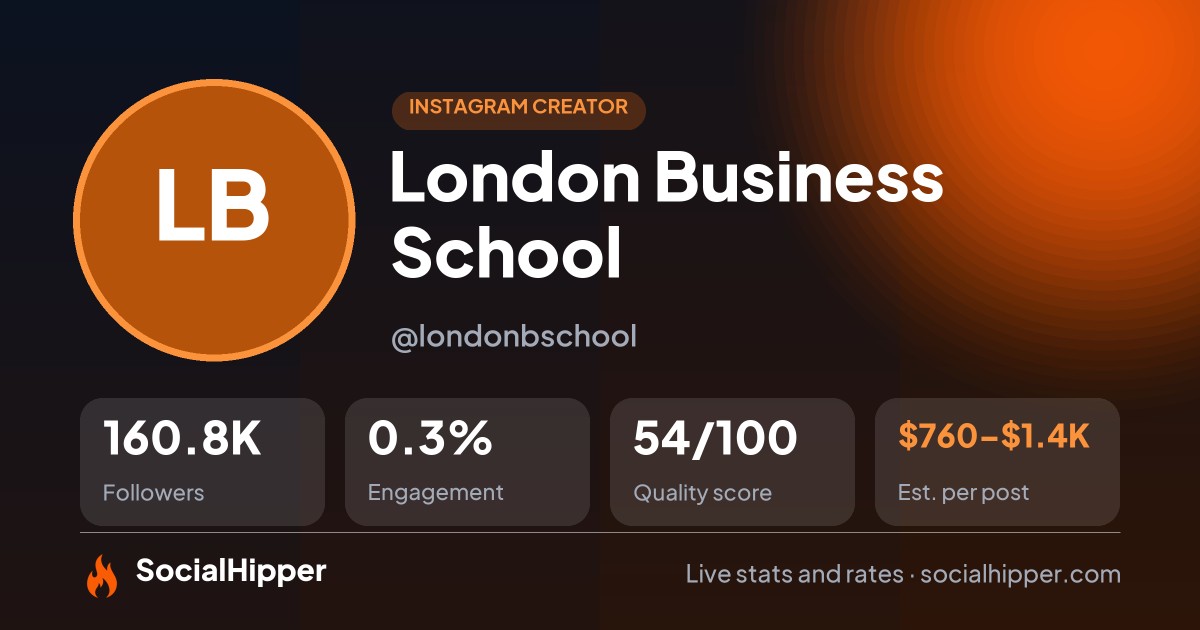 London Business School Instagram stats on SocialHipper