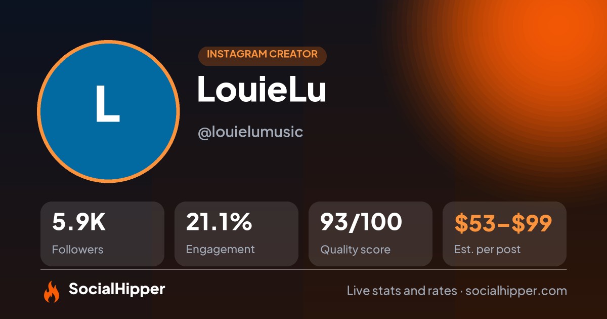 LouieLu Instagram stats on SocialHipper
