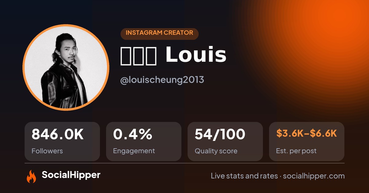 張繼聰 Louis Instagram stats on SocialHipper