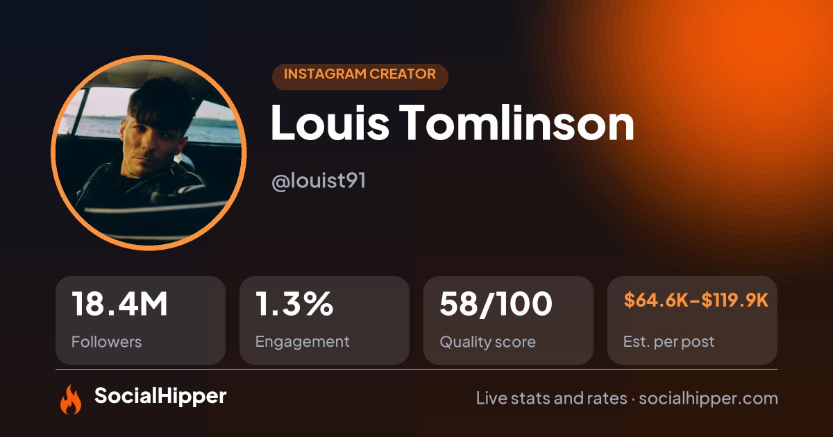 Louis Tomlinson Instagram stats on SocialHipper