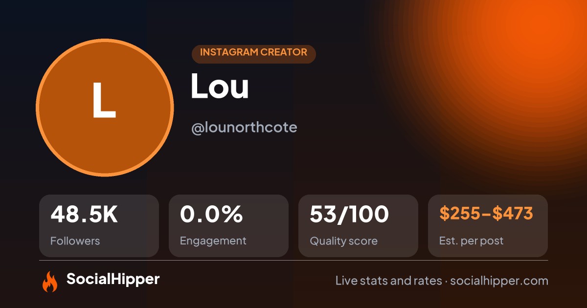 Lou Instagram stats on SocialHipper