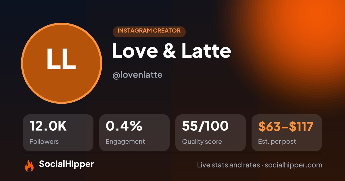 Love & Latte Instagram stats on SocialHipper