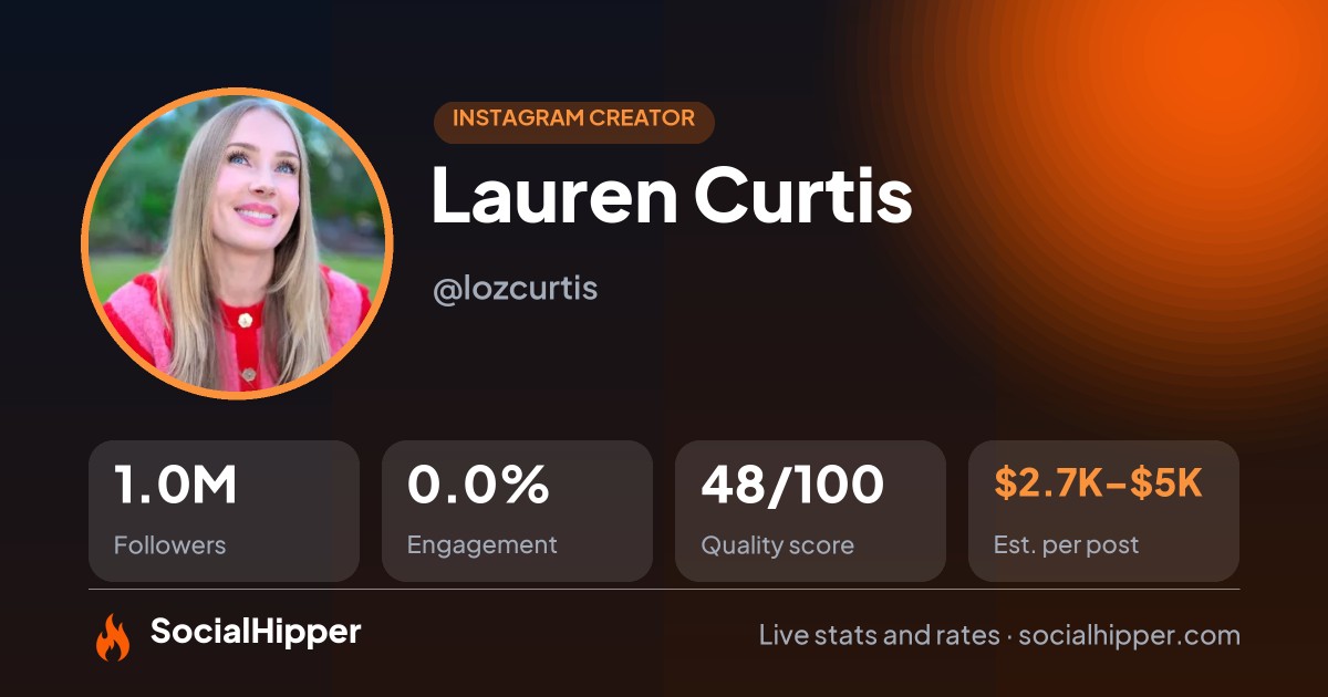 Lauren Curtis Instagram stats on SocialHipper