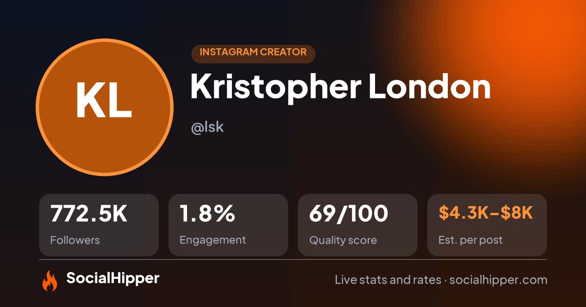 Kristopher London Instagram stats on SocialHipper