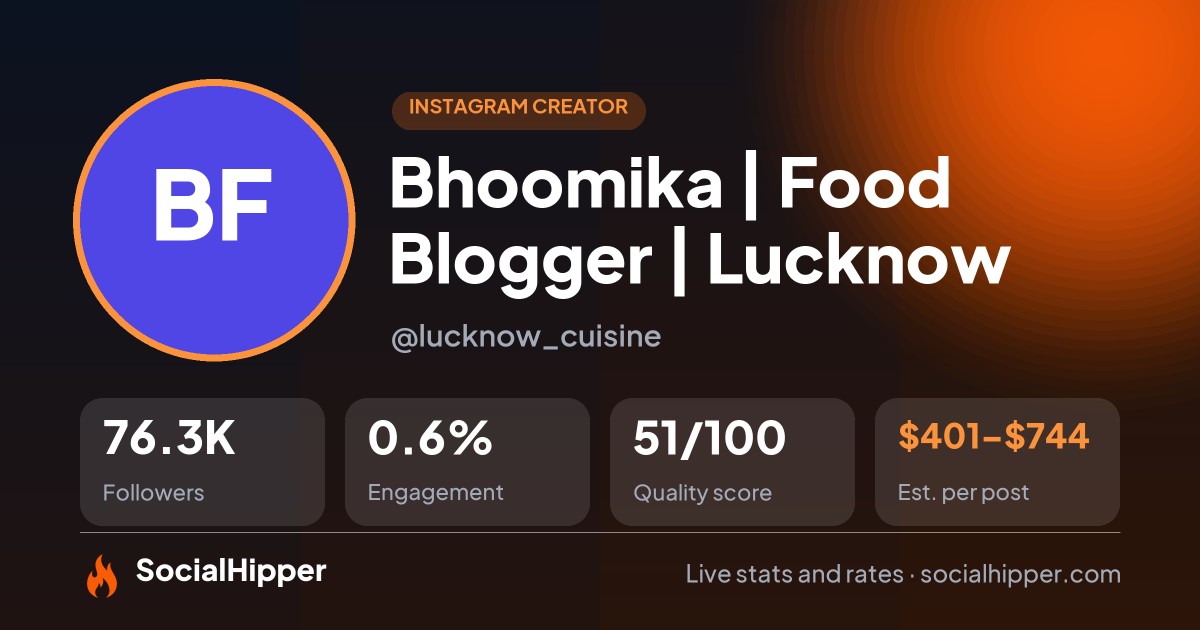 Bhoomika | Food Blogger | Lucknow Instagram stats on SocialHipper