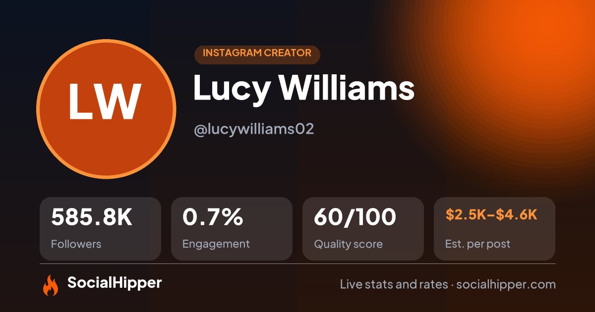Lucy Williams Instagram stats on SocialHipper