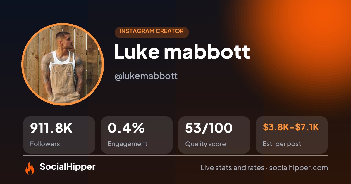 Luke mabbott Instagram stats on SocialHipper