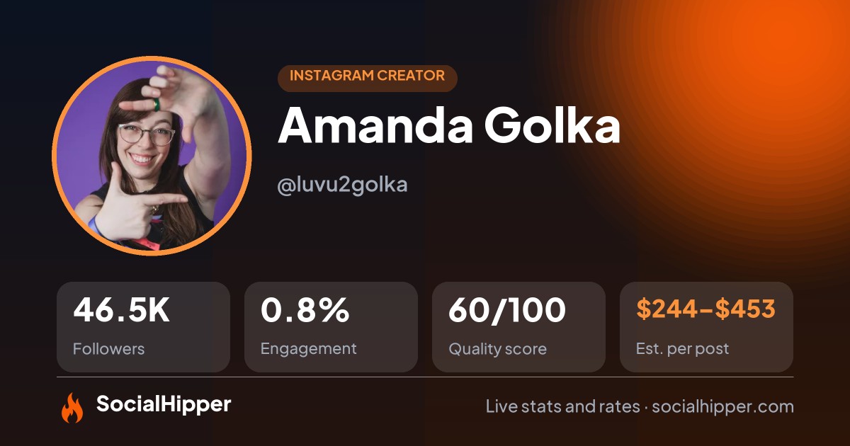 Amanda Golka Instagram stats on SocialHipper