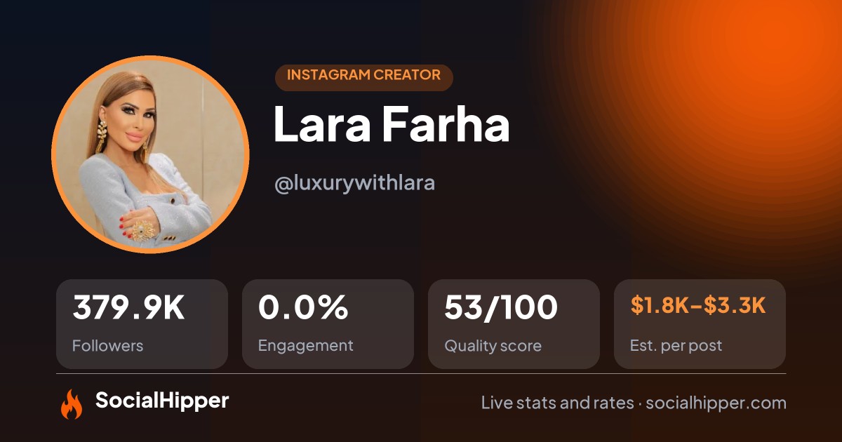 Lara Farha Instagram stats on SocialHipper