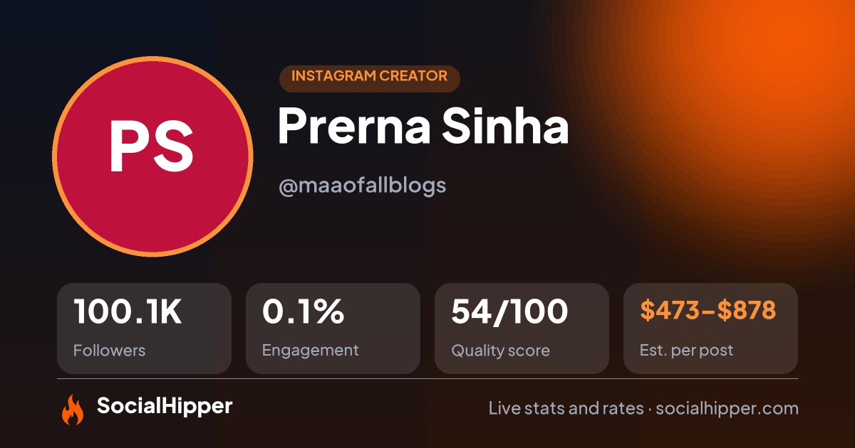 Prerna Sinha Instagram stats on SocialHipper