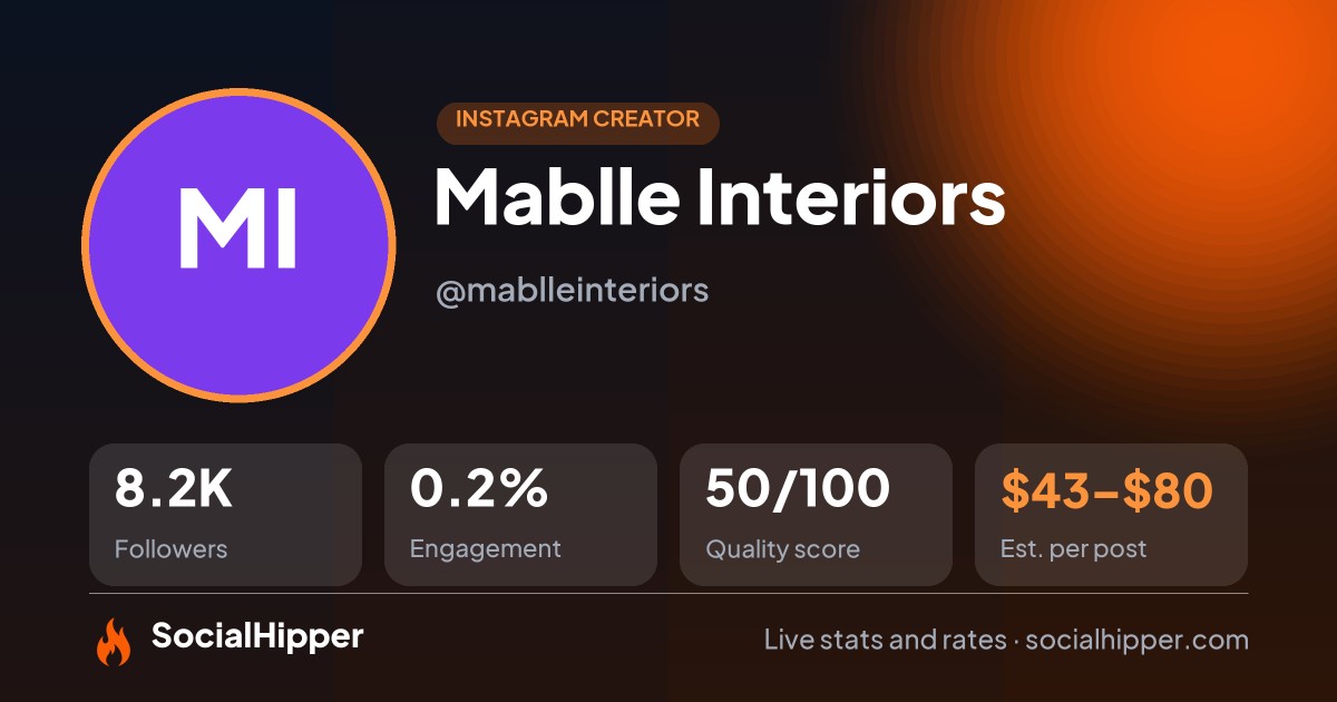 Mablle Interiors Instagram stats on SocialHipper