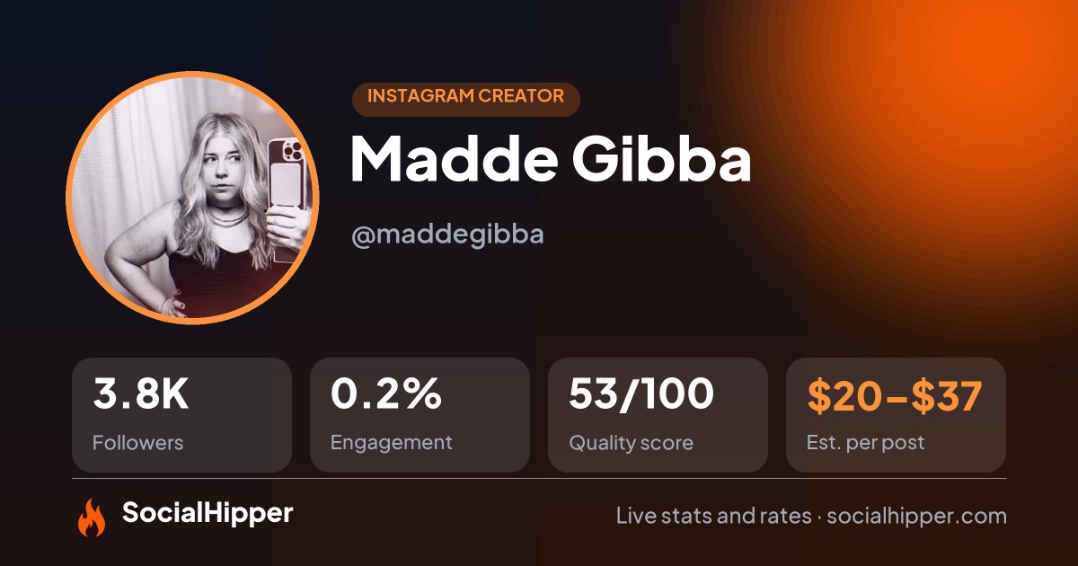 Madde Gibba Instagram stats on SocialHipper