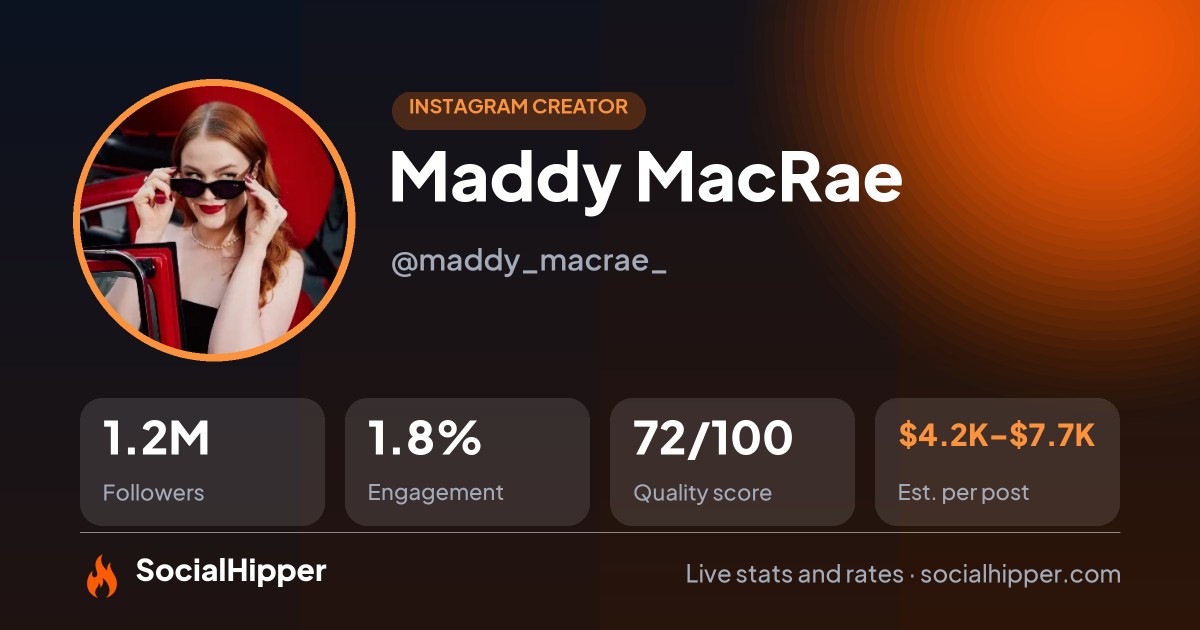 Maddy MacRae Instagram stats on SocialHipper