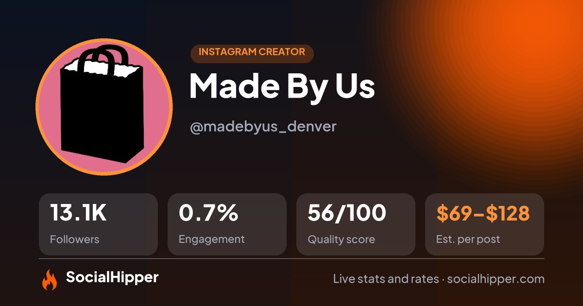 Made By Us 🚀 Instagram stats on SocialHipper