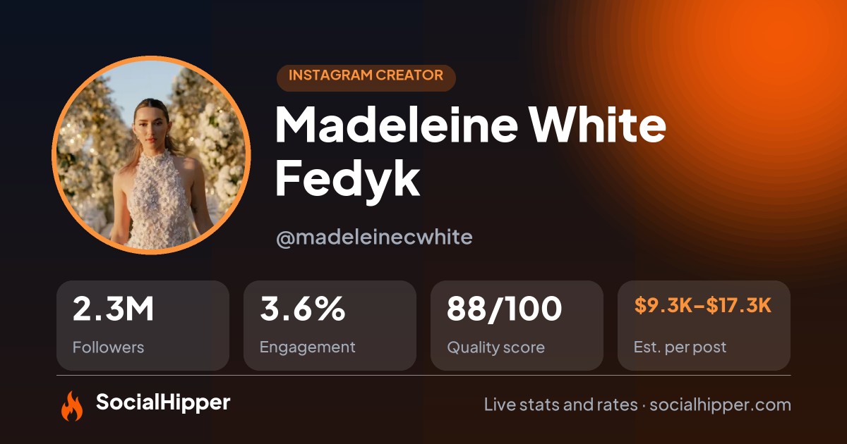 Madeleine White Fedyk Instagram stats on SocialHipper