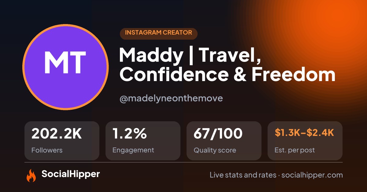 Maddy | Travel, Confidence & Freedom Instagram stats on SocialHipper
