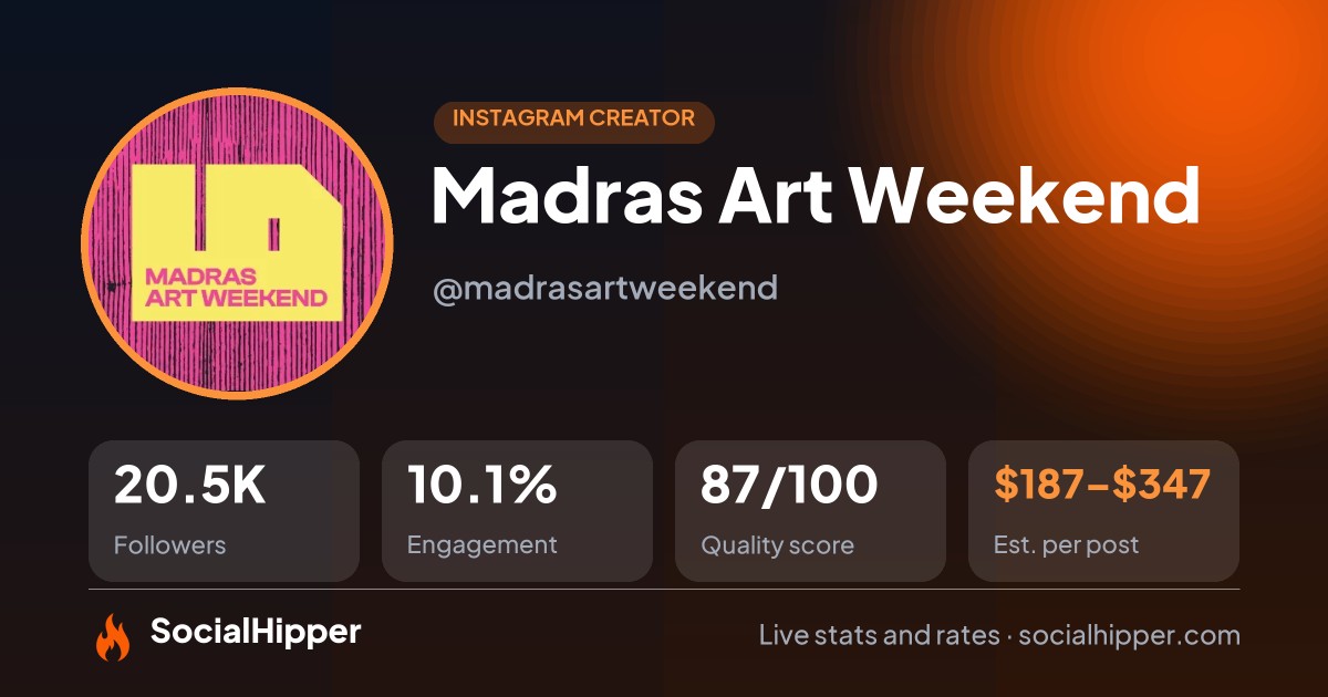 Madras Art Weekend Instagram stats on SocialHipper