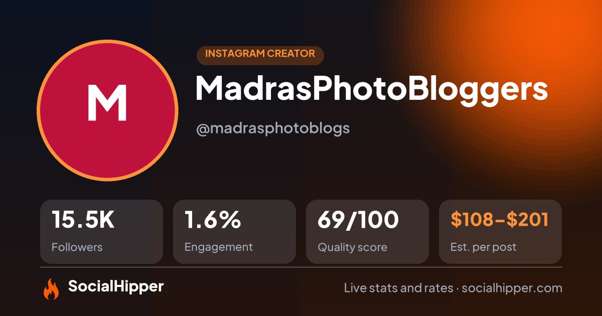 MadrasPhotoBloggers Instagram stats on SocialHipper