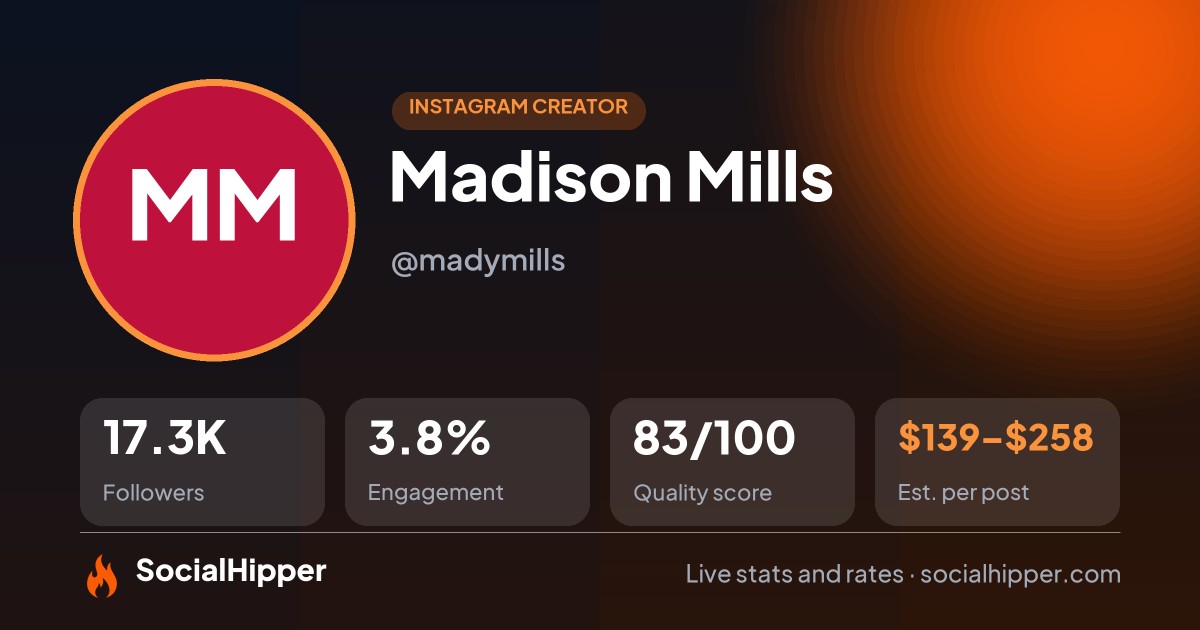 Madison Mills Instagram stats on SocialHipper