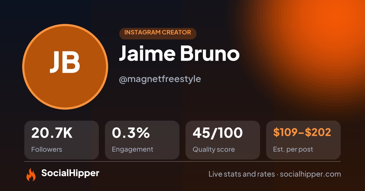 Jaime Bruno Instagram stats on SocialHipper
