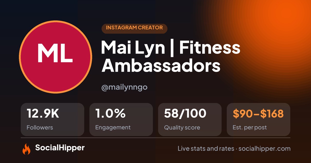 Mai Lyn | Fitness Ambassadors Instagram stats on SocialHipper