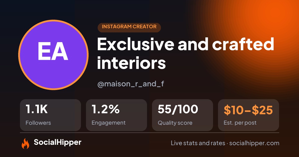 Exclusive and crafted interiors Instagram stats on SocialHipper