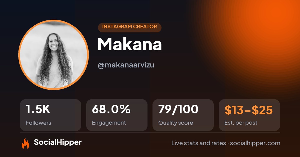 Makana Instagram stats on SocialHipper