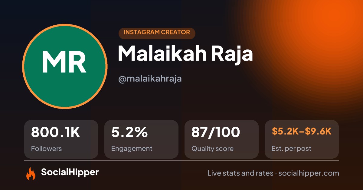 Malaikah Raja Instagram stats on SocialHipper