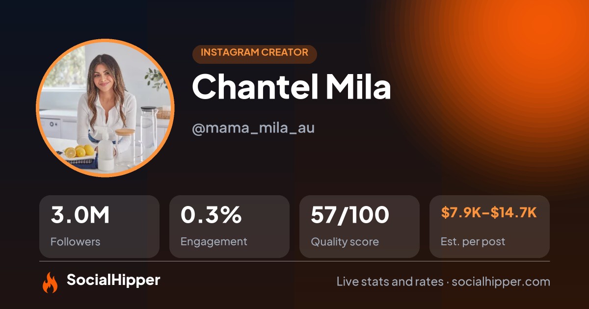 Chantel Mila Instagram stats on SocialHipper