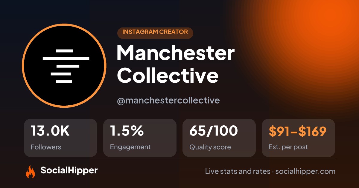 Manchester Collective Instagram stats on SocialHipper