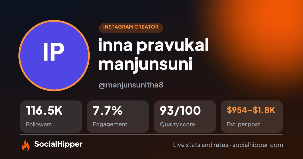inna pravukal manjunsuni Instagram stats on SocialHipper