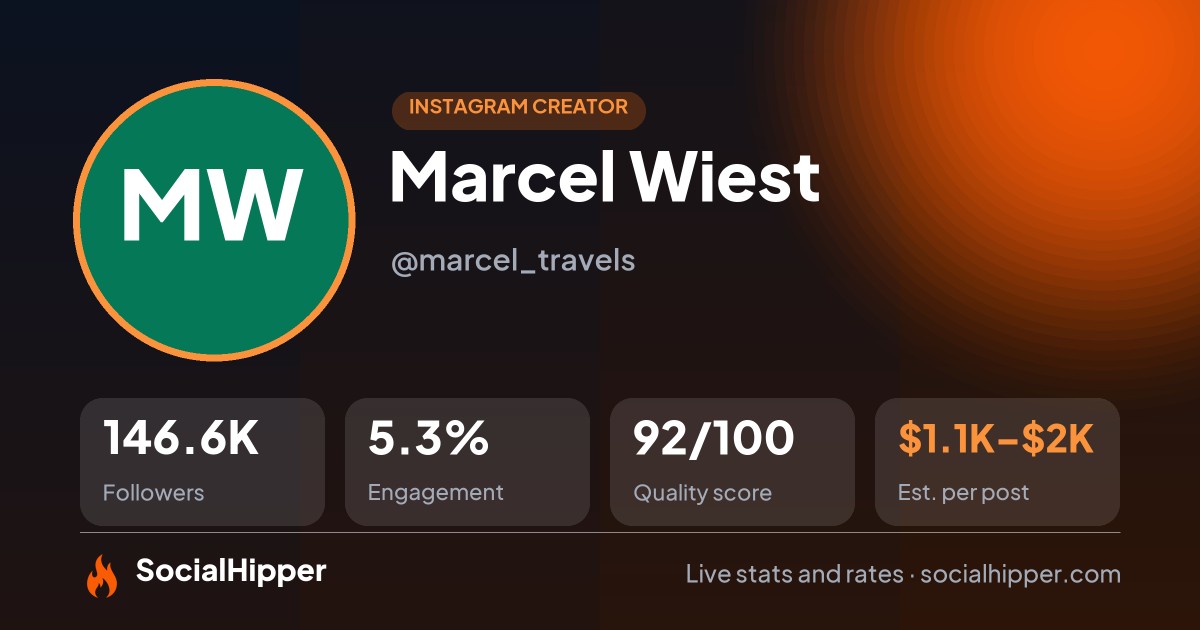 Marcel Wiest Instagram stats on SocialHipper