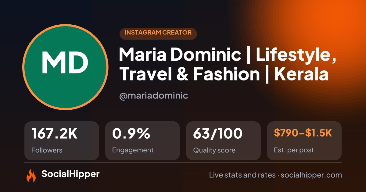 Maria Dominic | Lifestyle, Travel & Fashion | Kerala Instagram stats on SocialHipper