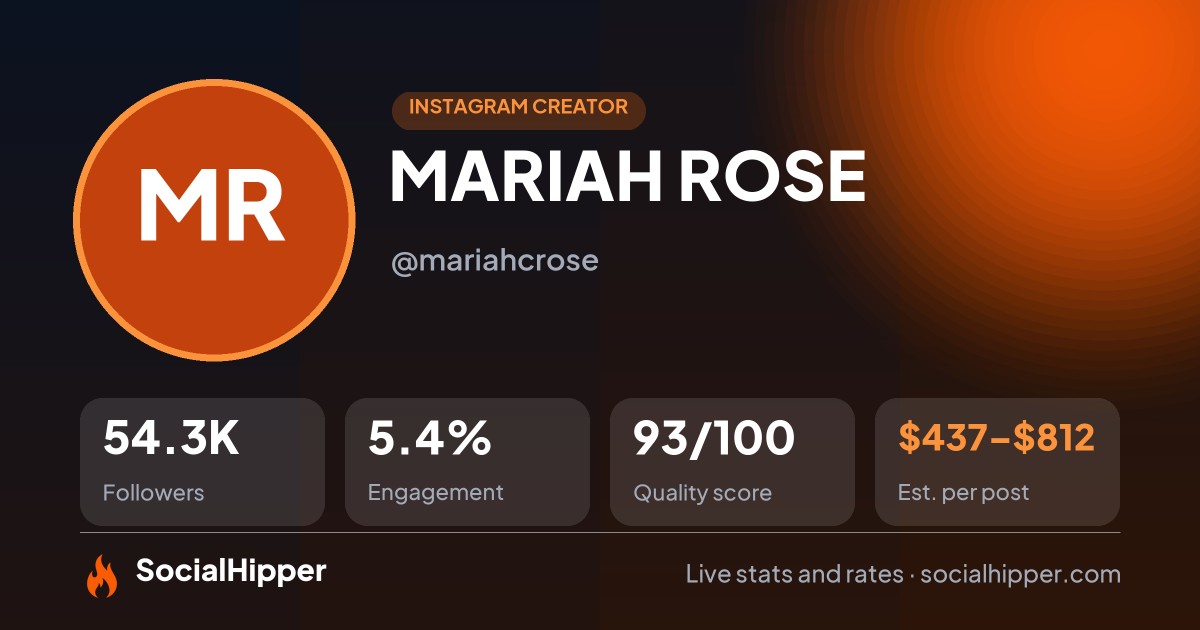 MARIAH ROSE Instagram stats on SocialHipper