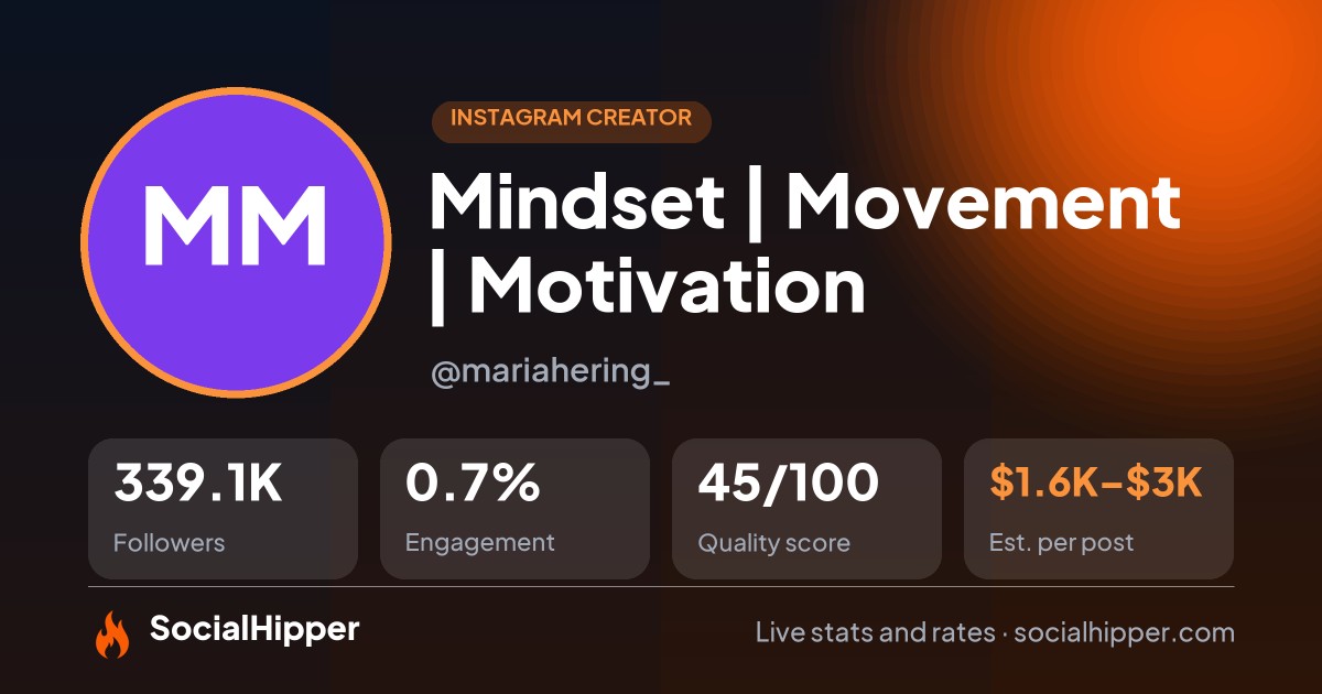 Mindset 🚀 | Movement 💪 | Motivation 🌶️ Instagram stats on SocialHipper