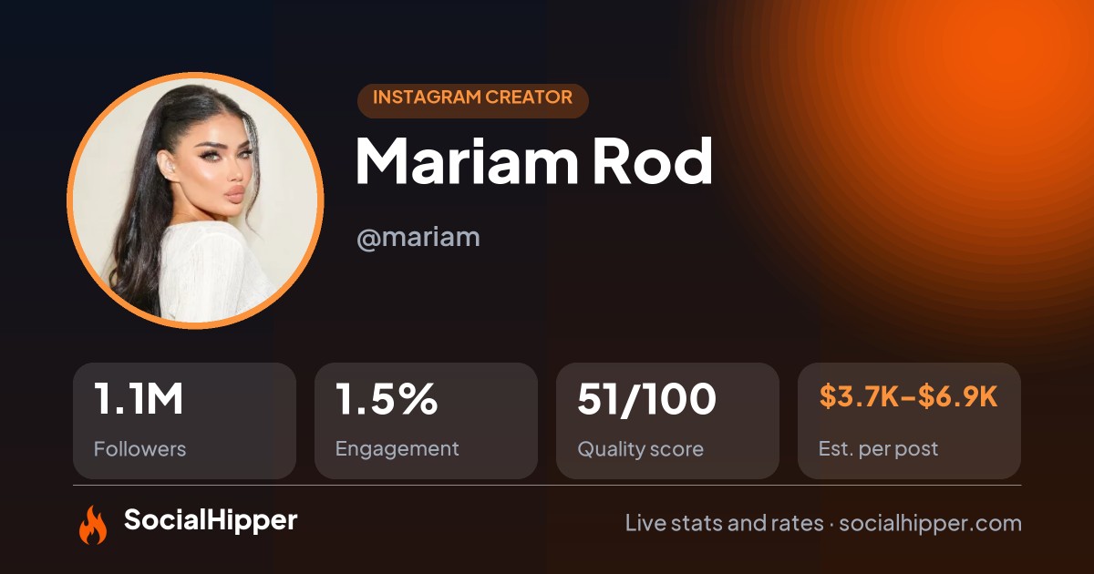 Mariam Rod Instagram stats on SocialHipper