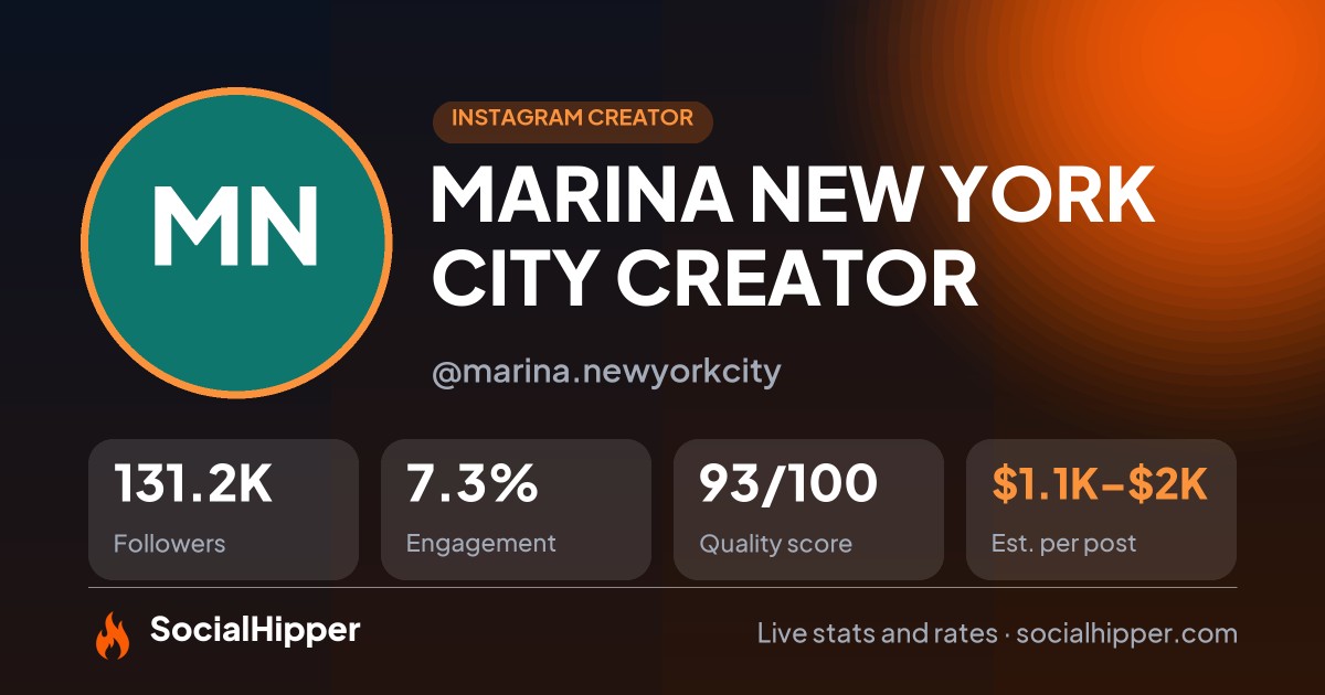 MARINA NEW YORK CITY CREATOR Instagram stats on SocialHipper