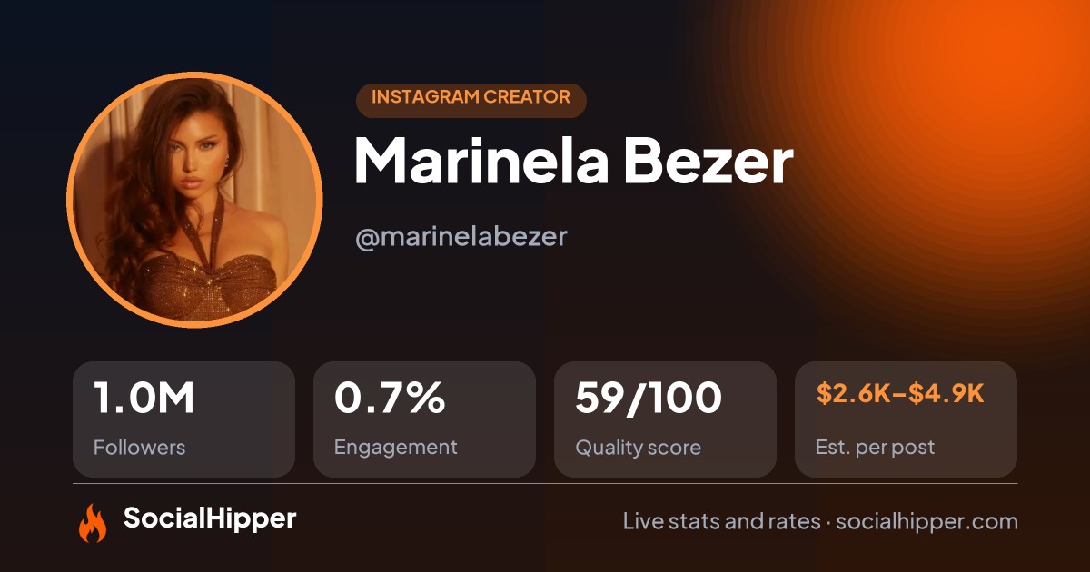 Marinela Bezer Instagram stats on SocialHipper