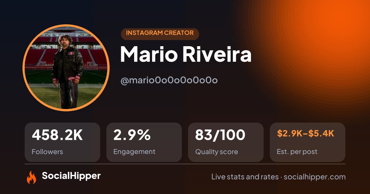 Mario Riveira Instagram stats on SocialHipper