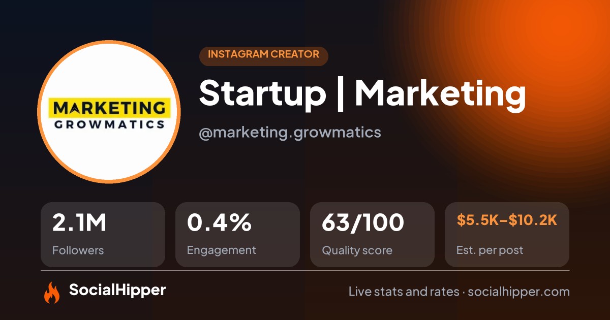 Startup | Marketing Instagram stats on SocialHipper