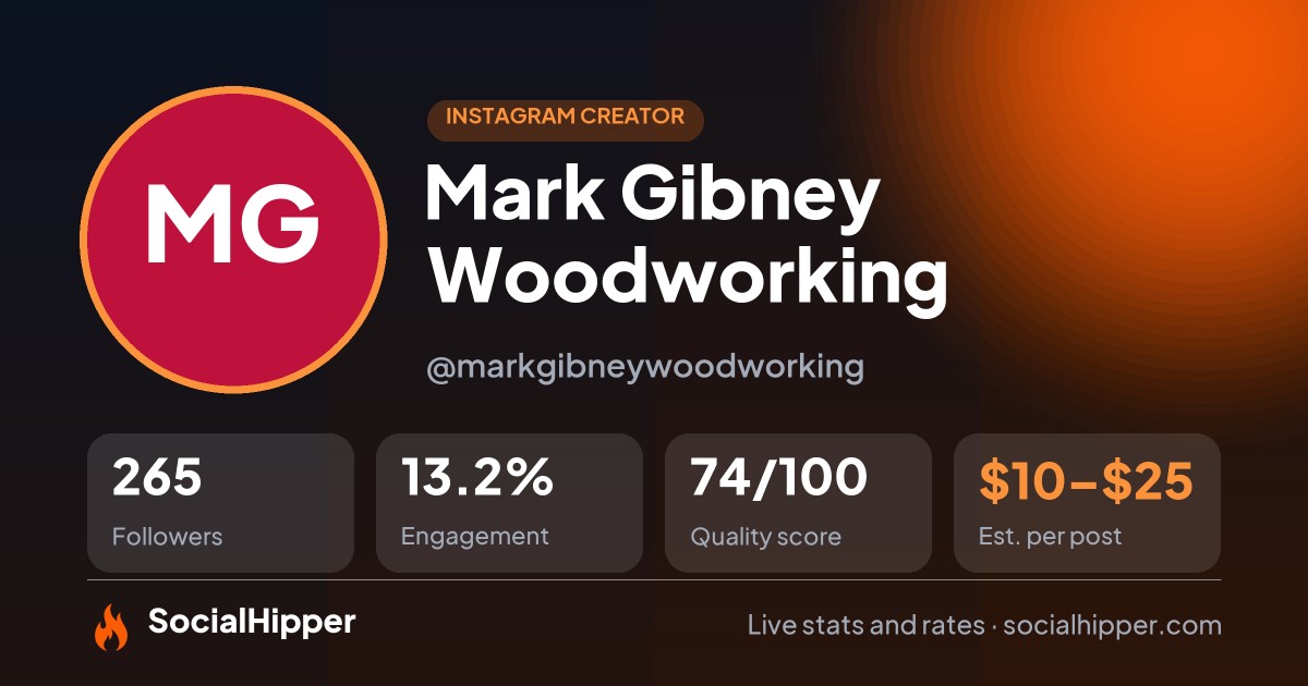 Mark Gibney Woodworking Instagram stats on SocialHipper