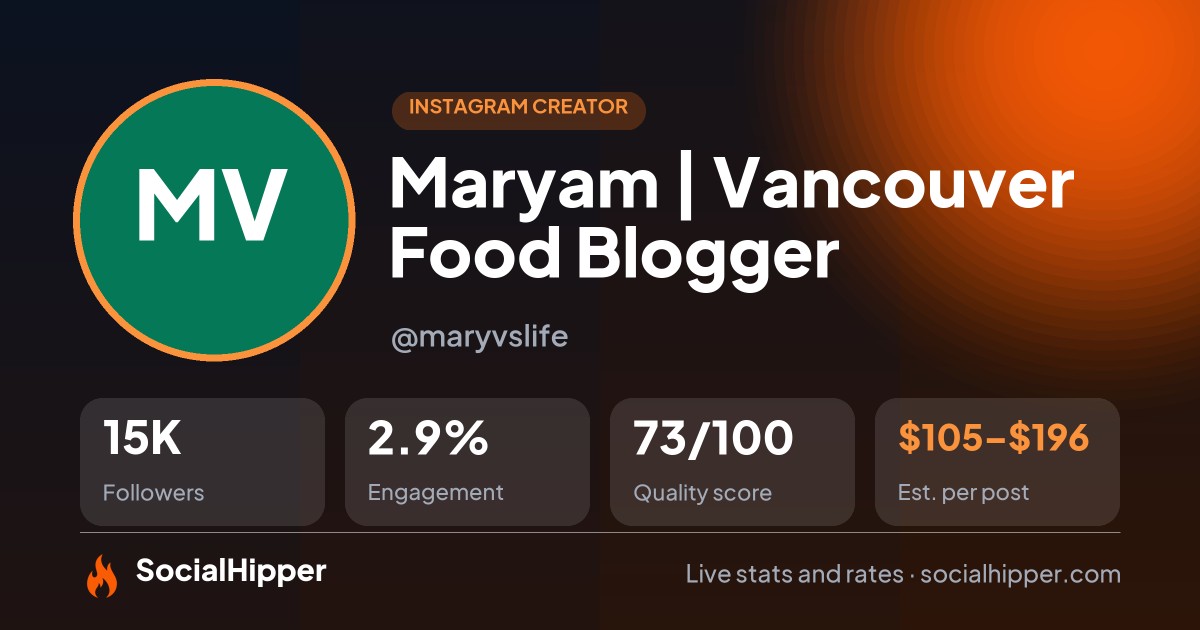 Maryam | Vancouver Food Blogger Instagram stats on SocialHipper