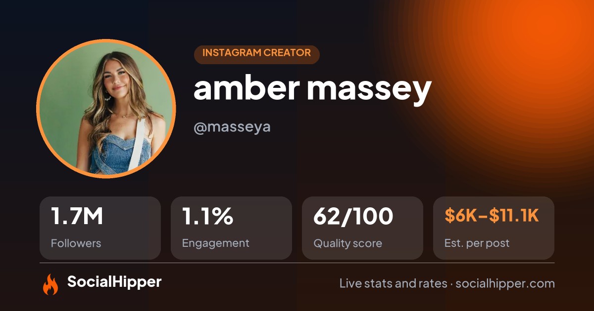 amber massey Instagram stats on SocialHipper