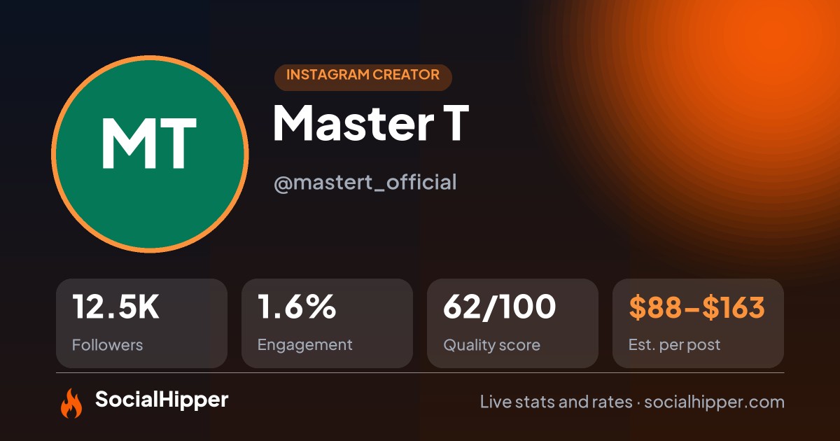 Master T Instagram stats on SocialHipper