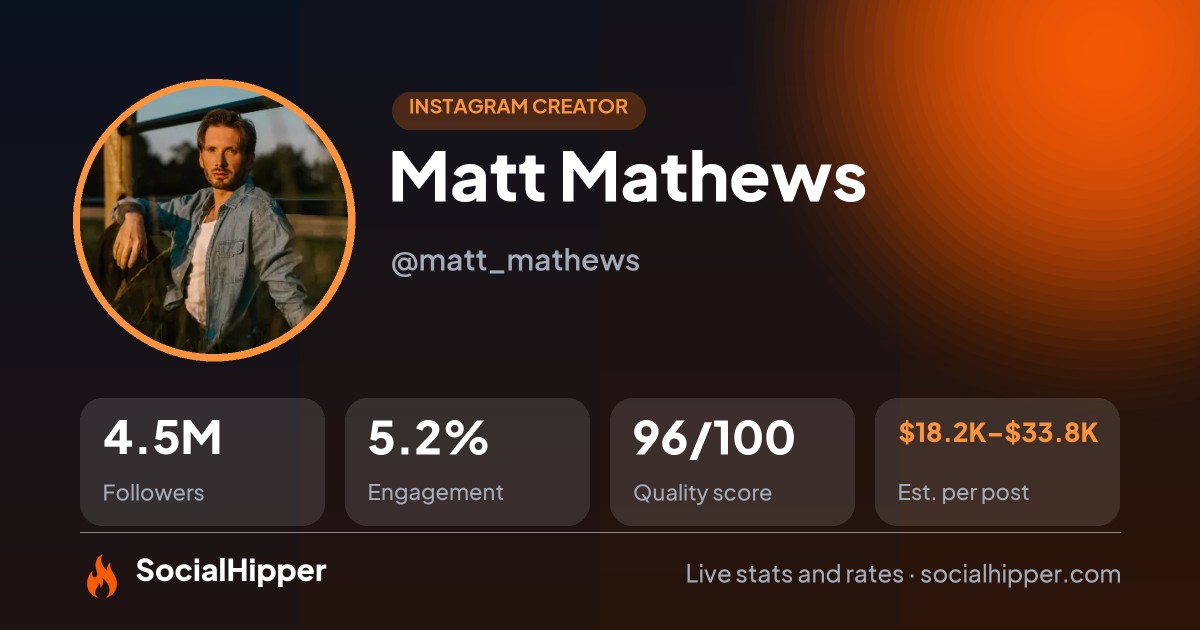 Matt Mathews Instagram stats on SocialHipper
