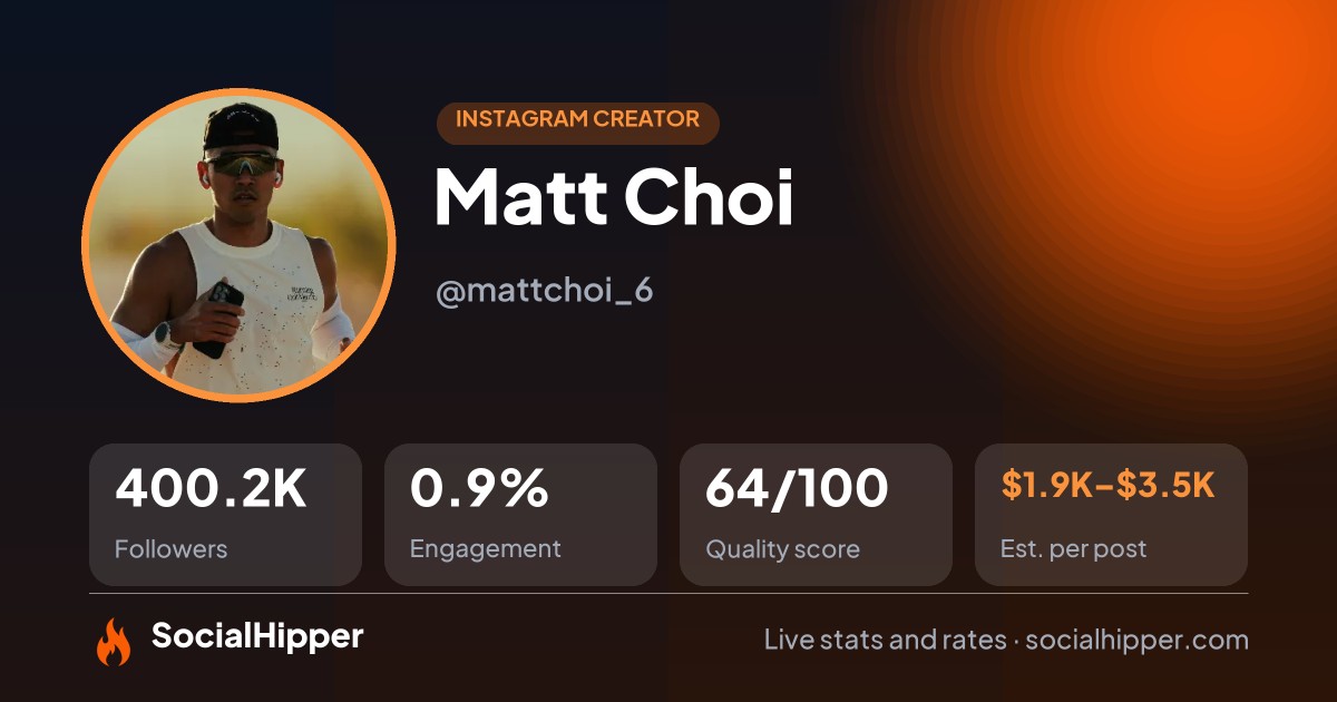 Matt Choi Instagram stats on SocialHipper