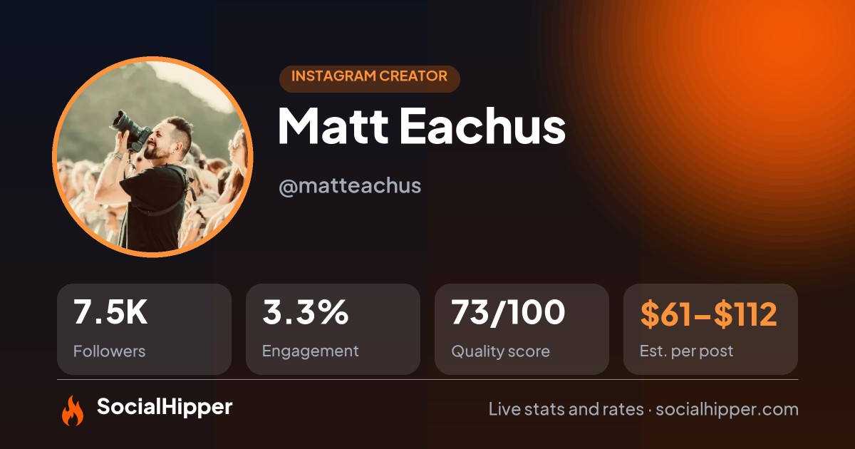 Matt Eachus Instagram stats on SocialHipper